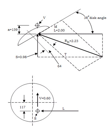 Fig. 16 (b) Horizontal Force Rh, plus Vertical Force V