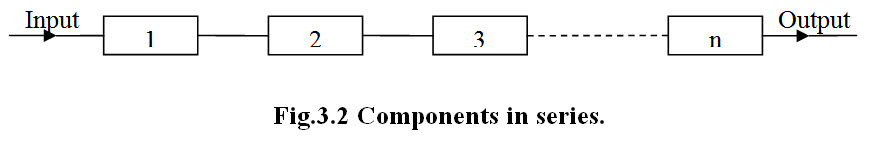 M2 Lesson 3 Fig.3.2