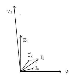 phasor 3.jpg