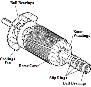 http://www.electrical-picture.com/wp-content/uploads/2009/2/27/wound-rotor-slip-ring-induction-motorlk.jpg