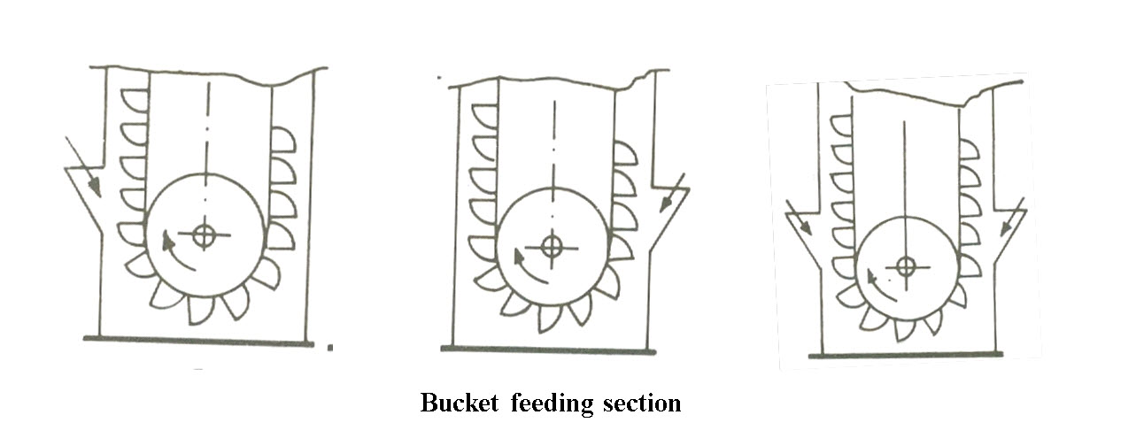 Bucket feeding section_lesson_31