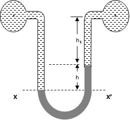 manometer diagram with label