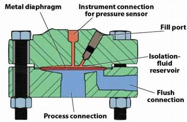http://images.machinedesign.com/images/archive/72402diaphragmj_00000050499.jpg